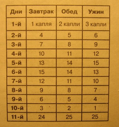 Секреты молодости народного доктора