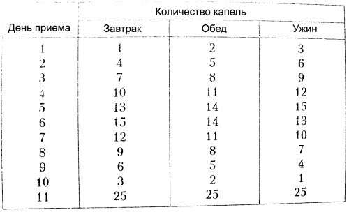 'Лечение 'Лечение