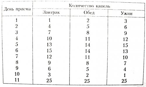 'Лечение 'Лечение
