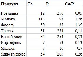 Фосфор и калий для организма