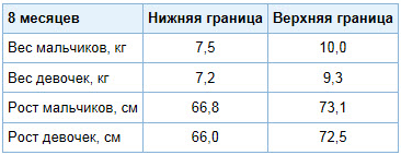 Развитие ребенка в 8 месяцев