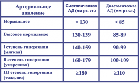 Гипертония