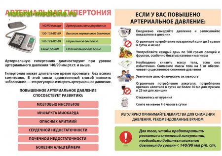 �� ���� �������� �������� ��������� �������