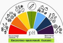 ���������� � ������������� ���������: ��� ��� �����, � ��� ������� � ��� ������� ��������-�������� ������ � �����